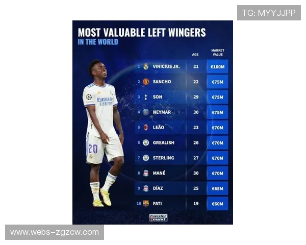 维尼修斯助攻戴帽,巴西边锋欧冠参与进球数领跑 维尼修斯助攻戴帽,巴西边锋欧冠参与进球数领跑